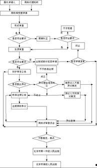 吃瓜娱乐账号注册流程图,轻松注册吃瓜娱乐账号，开启你的娱乐之旅！